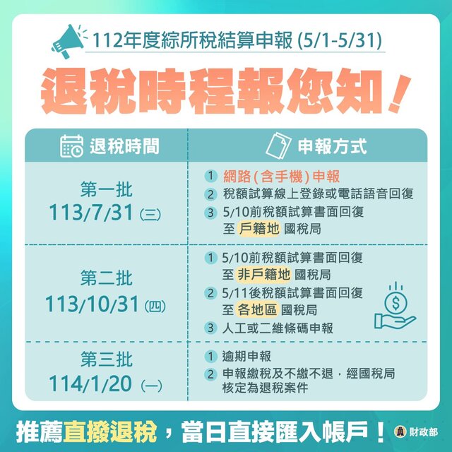 112年度綜合所得稅結算申報退稅時程。資料來源：中華民國財政部臉書粉專